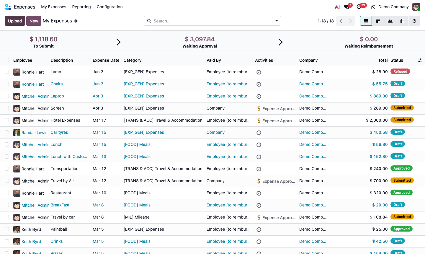 Step 2: New expense form with category, amount, date, and receipt upload fields