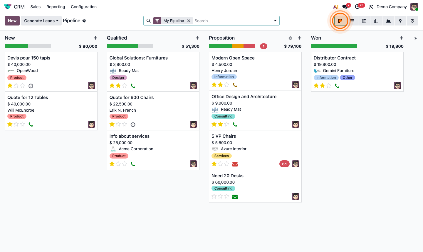 Step 1: CRM Reporting menu showing Pipeline Analysis, Forecast, and Activities options