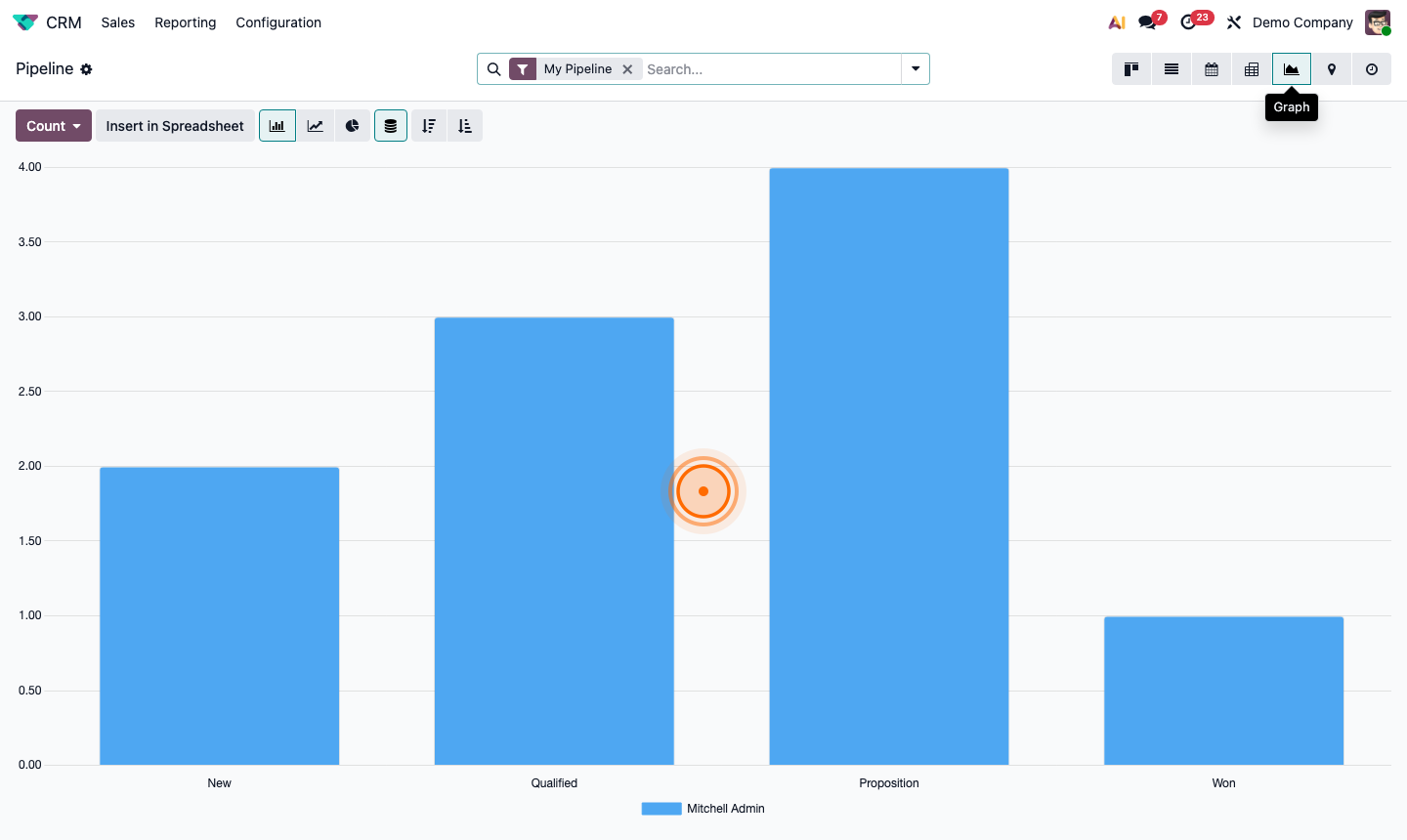 Step 2: Pipeline analysis bar chart showing opportunity count and revenue by stage