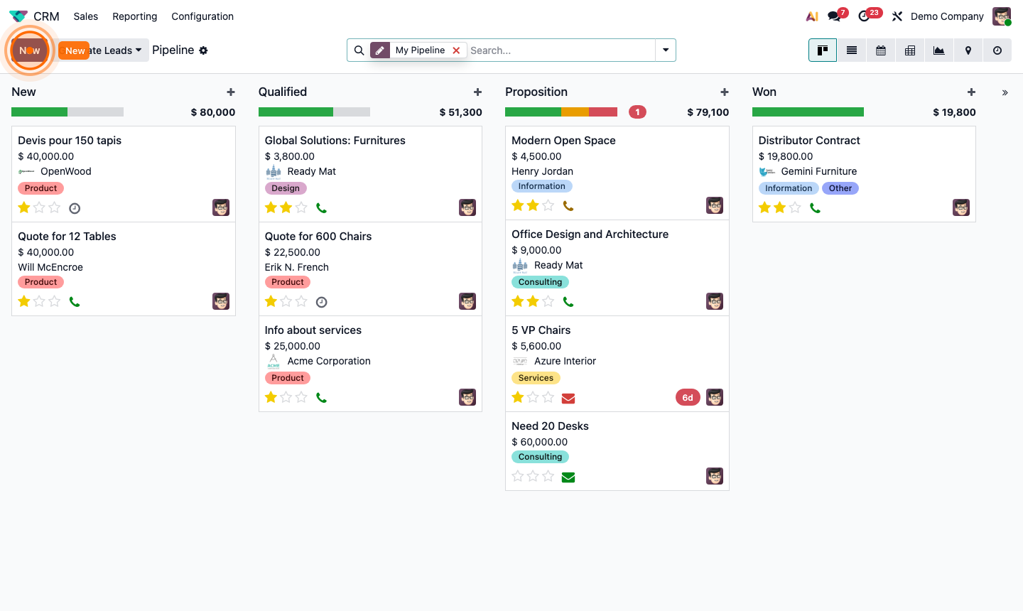 Step 2: Stage configuration form showing name, probability, team assignment, and requirements