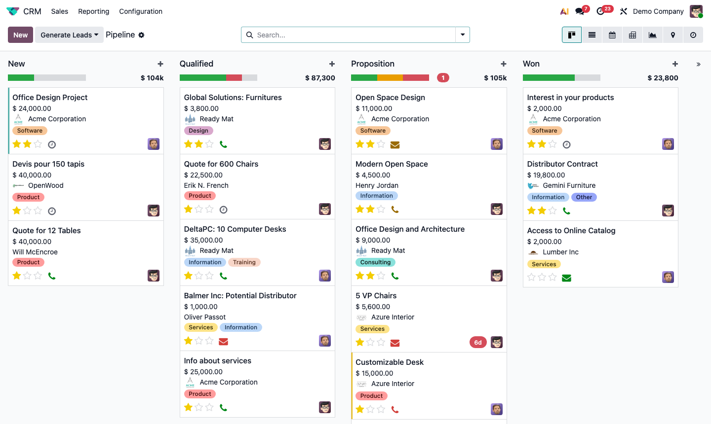 Step 4: CRM team dashboard showing pipeline progress, activity counts, and rep performance