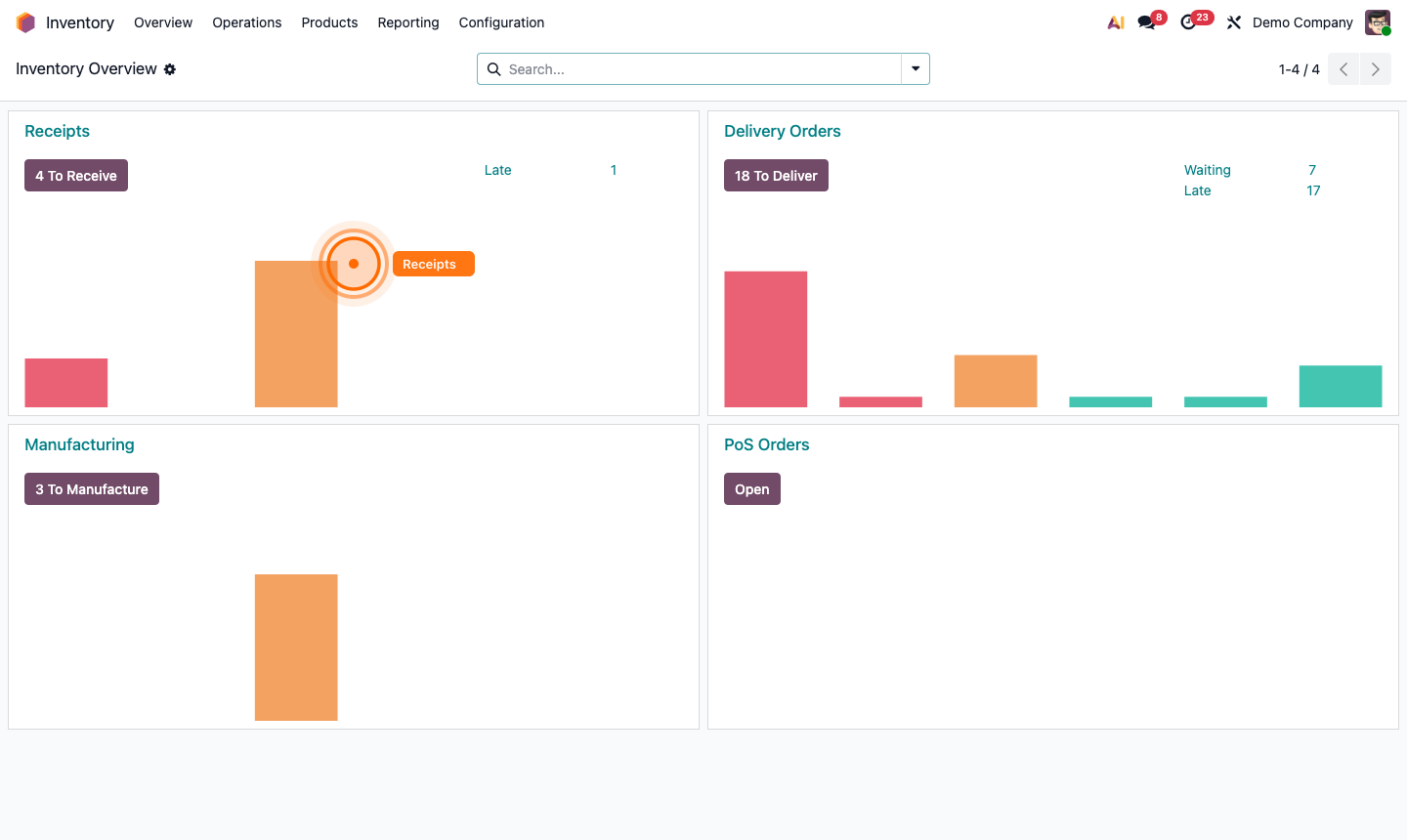 Step 6: Outgoing delivery order form with product lines and Validate button