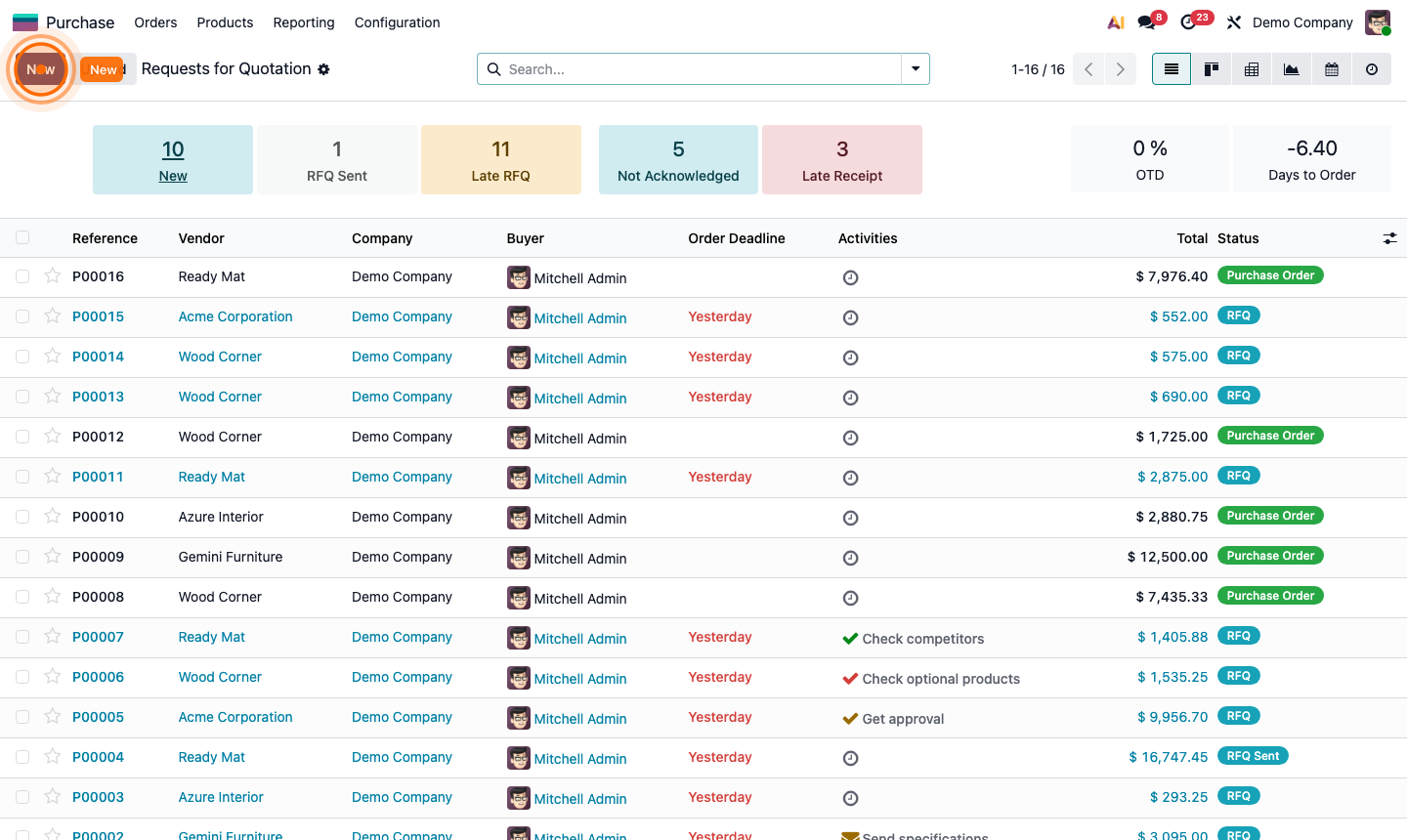 Step 1: Purchase RFQ list with status summary bar and order overview